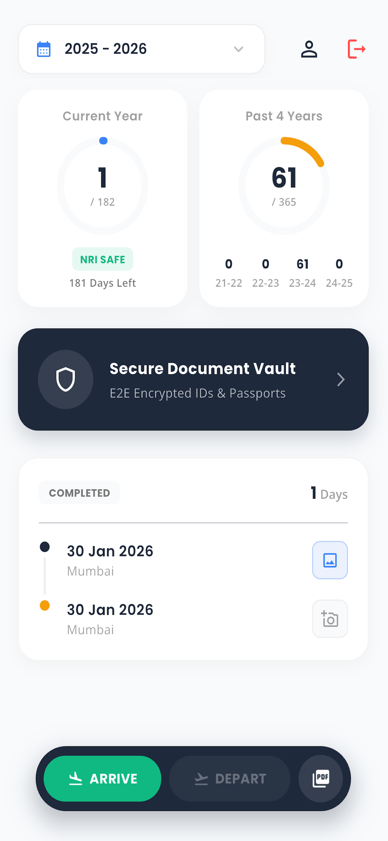 IND Secure Dashboard